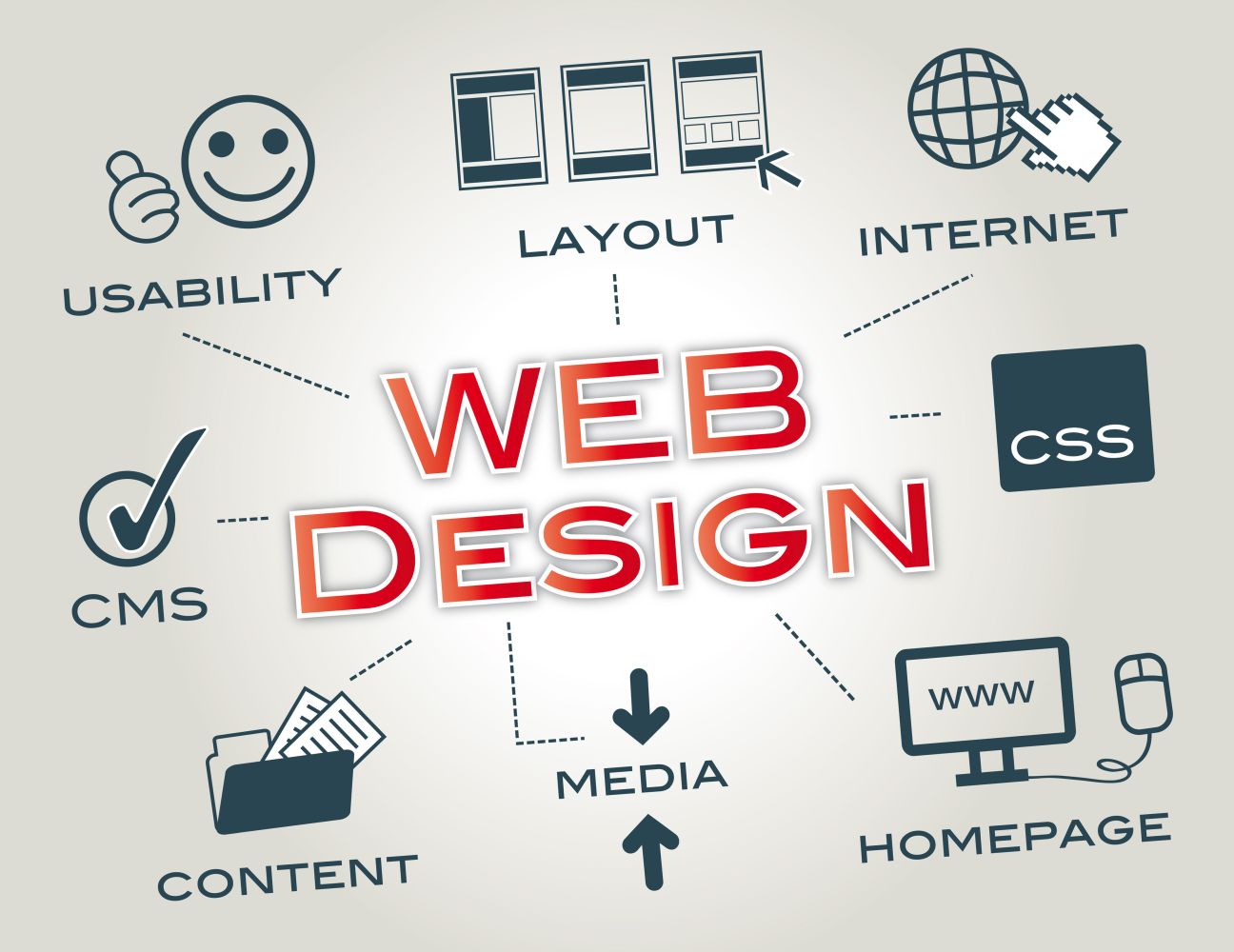 what-is-web-design