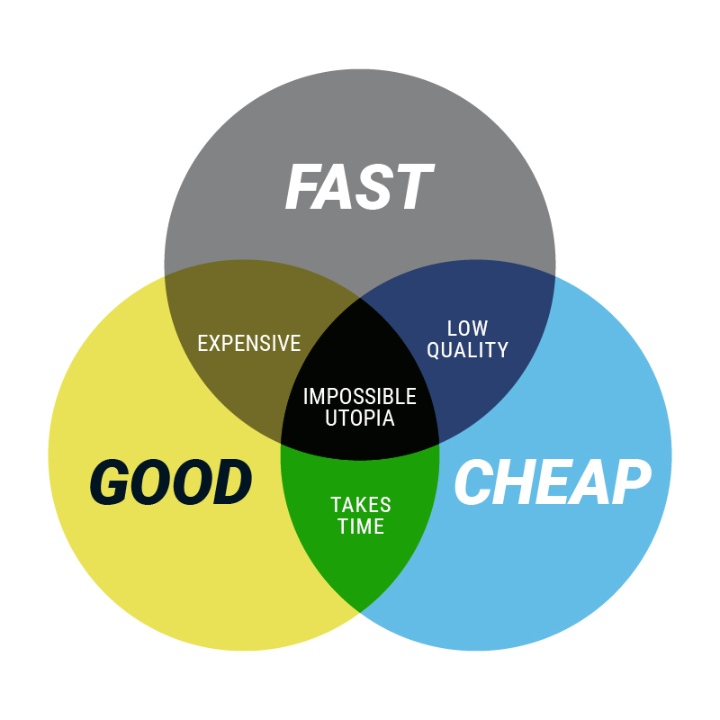 cheap website design